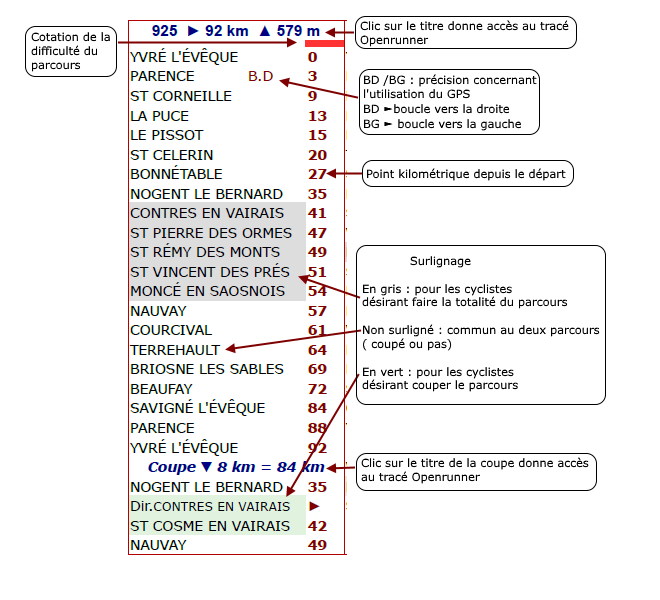 Charte graphique de la fiche roadbook Charte graphique de la fiche roadbook
